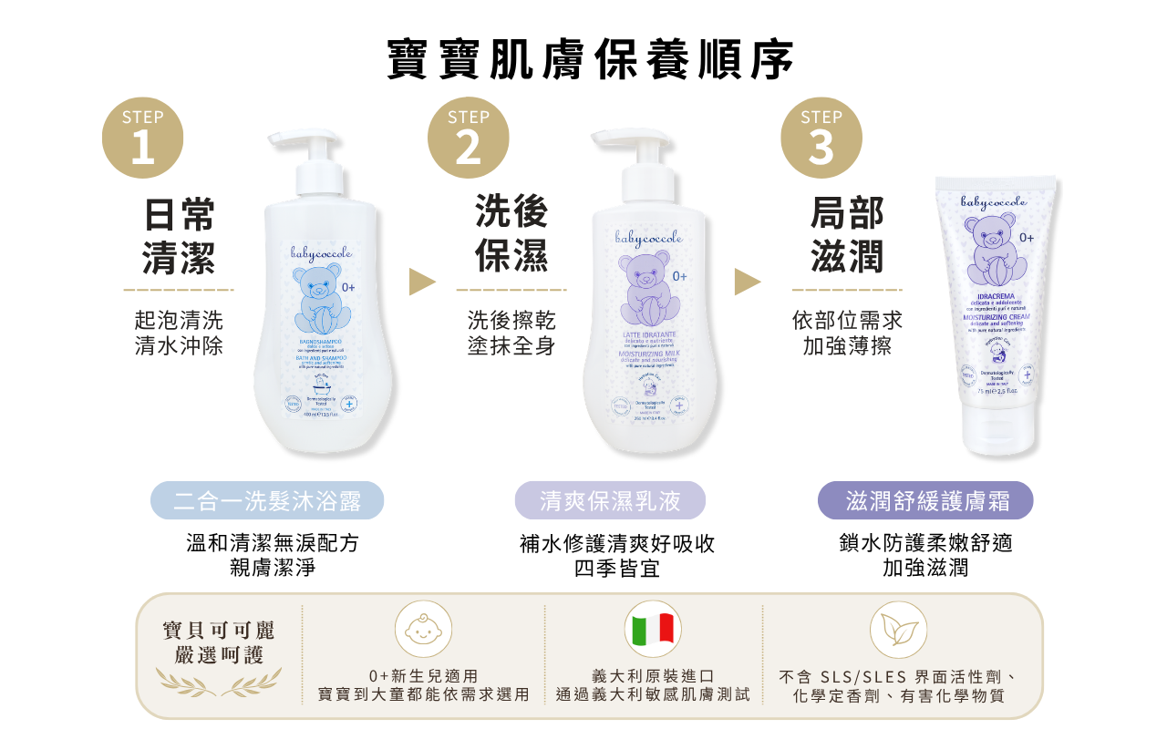 新生兒洗沐用品日常清潔洗後保濕與局部滋潤三步驟