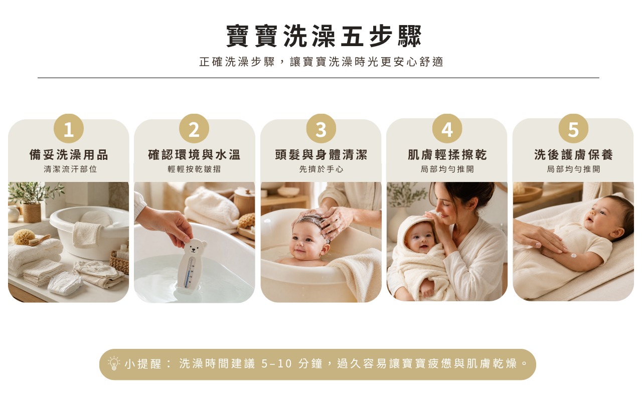 新生兒洗澡流程準備用品確認水溫清潔擦乾與洗後保養