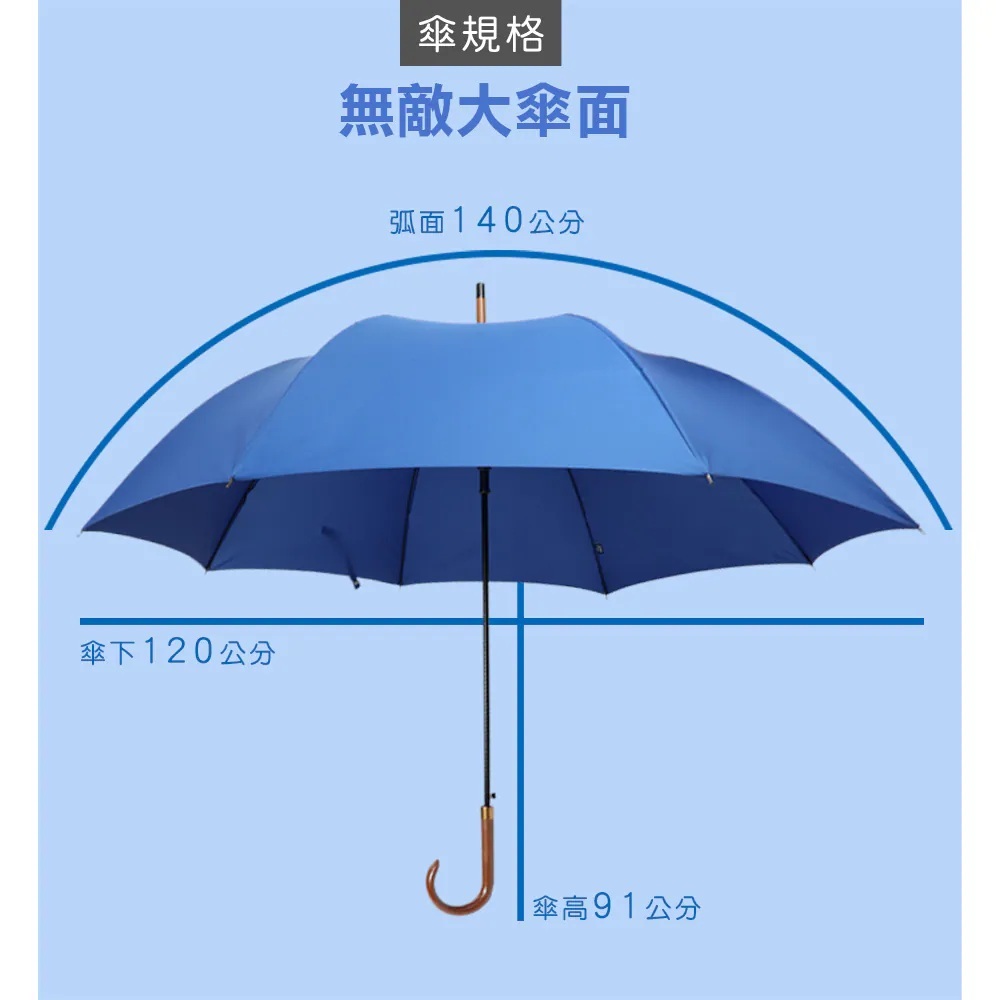 雙玻纖直自動PG潑水傘藍色展開尺寸示意,大傘面弧面140公分、傘下120公分、傘高91公分