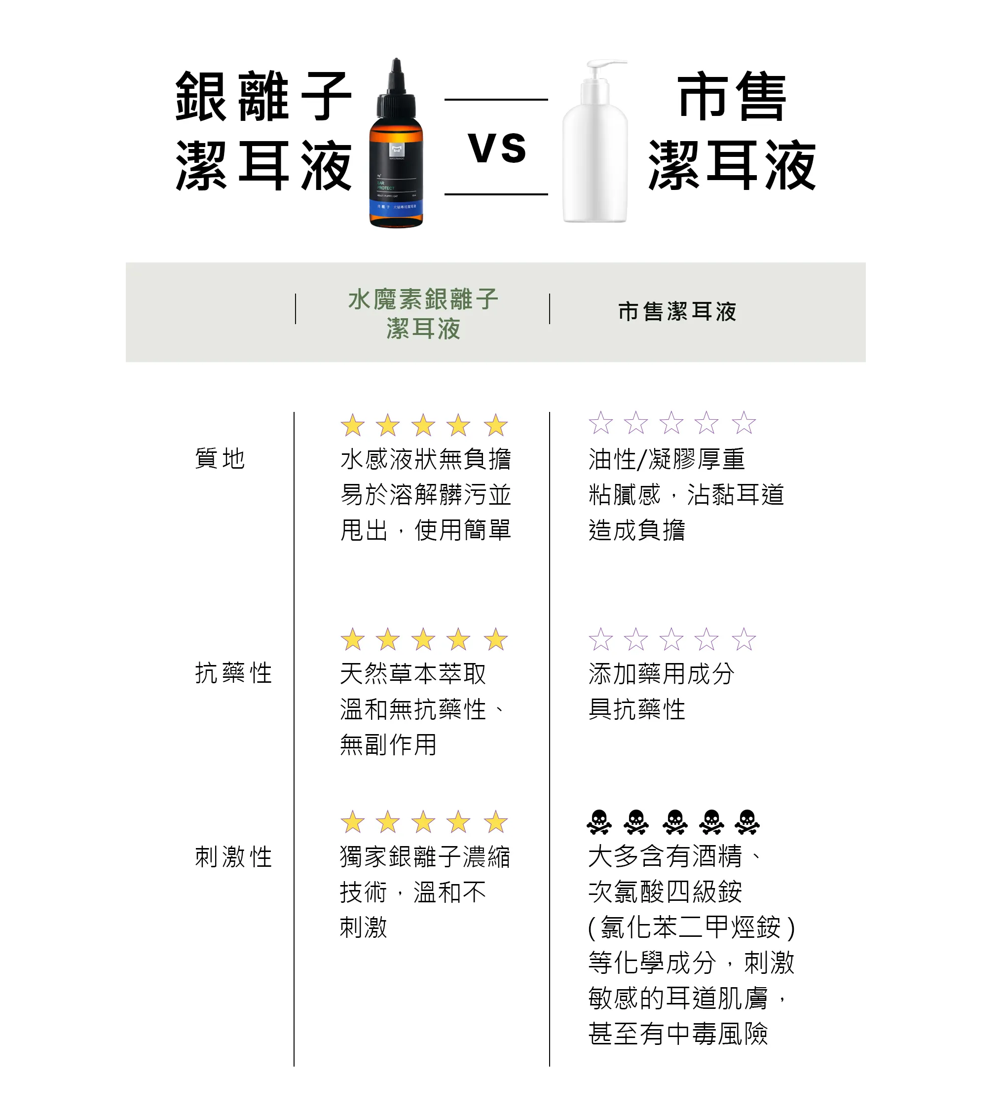 Water Magic 水魔素｜銀離子潔耳液-80ml 貓狗潔耳液