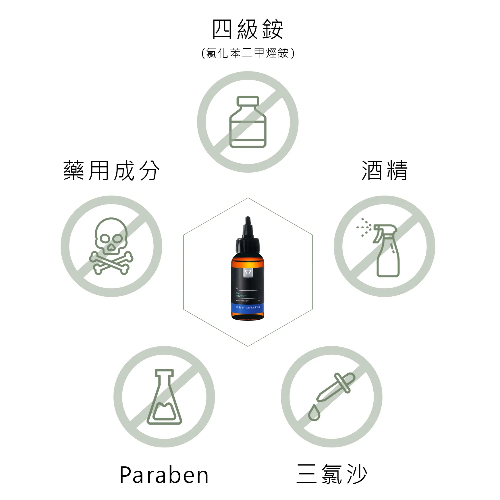 Water Magic 水魔素｜銀離子潔耳液-80ml 貓狗潔耳液