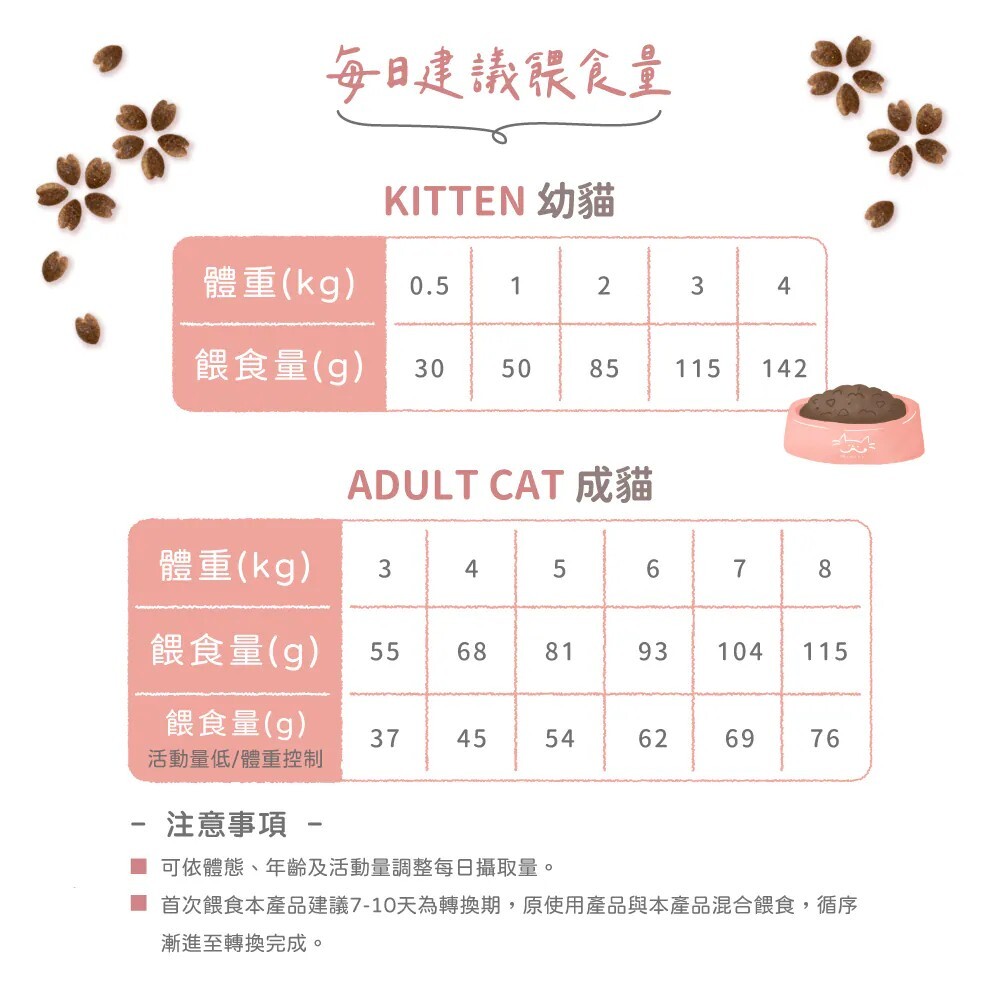 貪貪｜蜂之糧-低敏無穀凍乾鮮肉糧