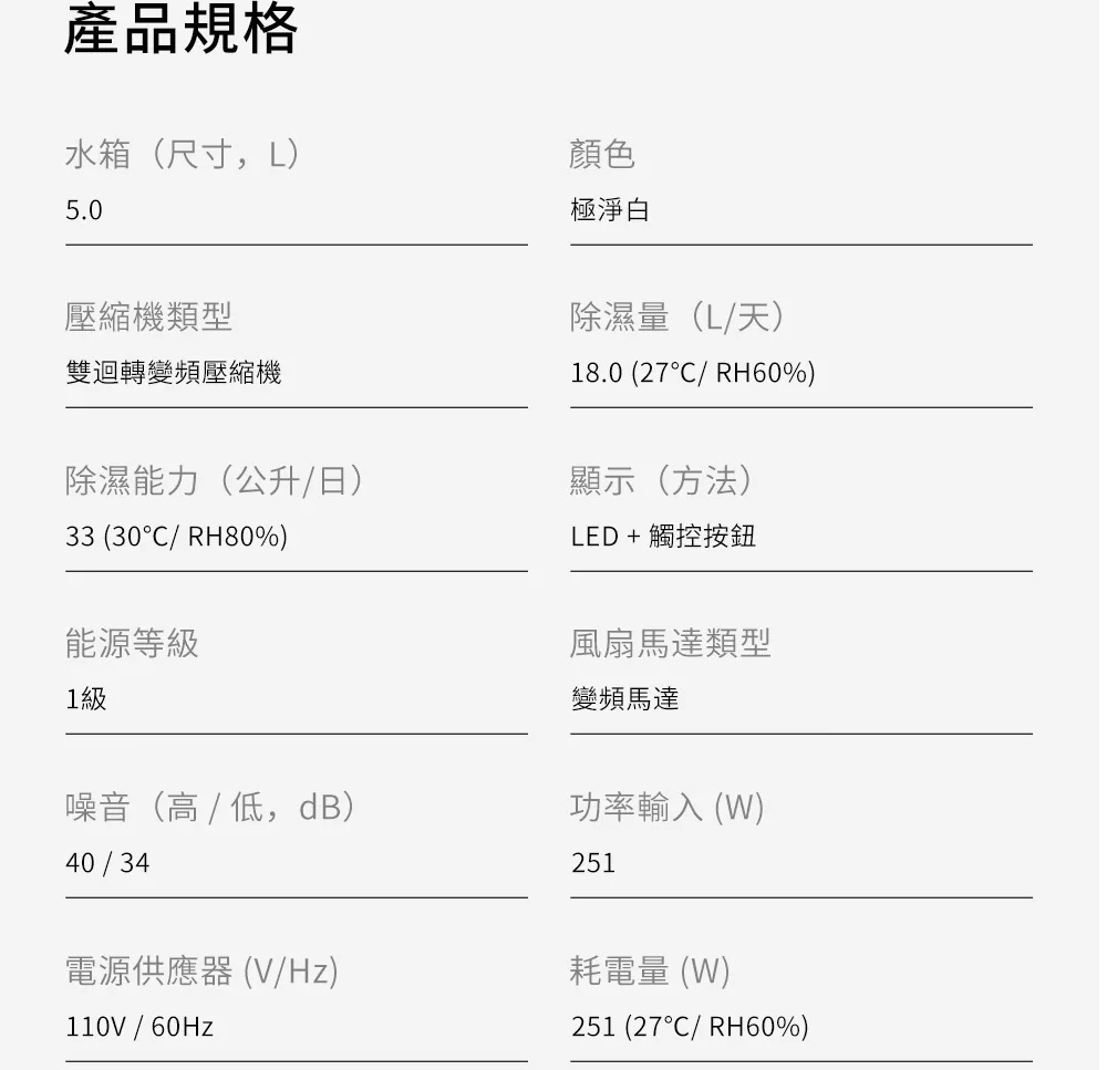 LG DD181MWE0 18公升變頻除濕機規格，5L 大容量水箱，額定除濕量 18L/日，30°C RH80%環境最高除濕能力33L/日，採雙迴轉變頻壓縮機，噪音約34至40dB，額定功率251W。