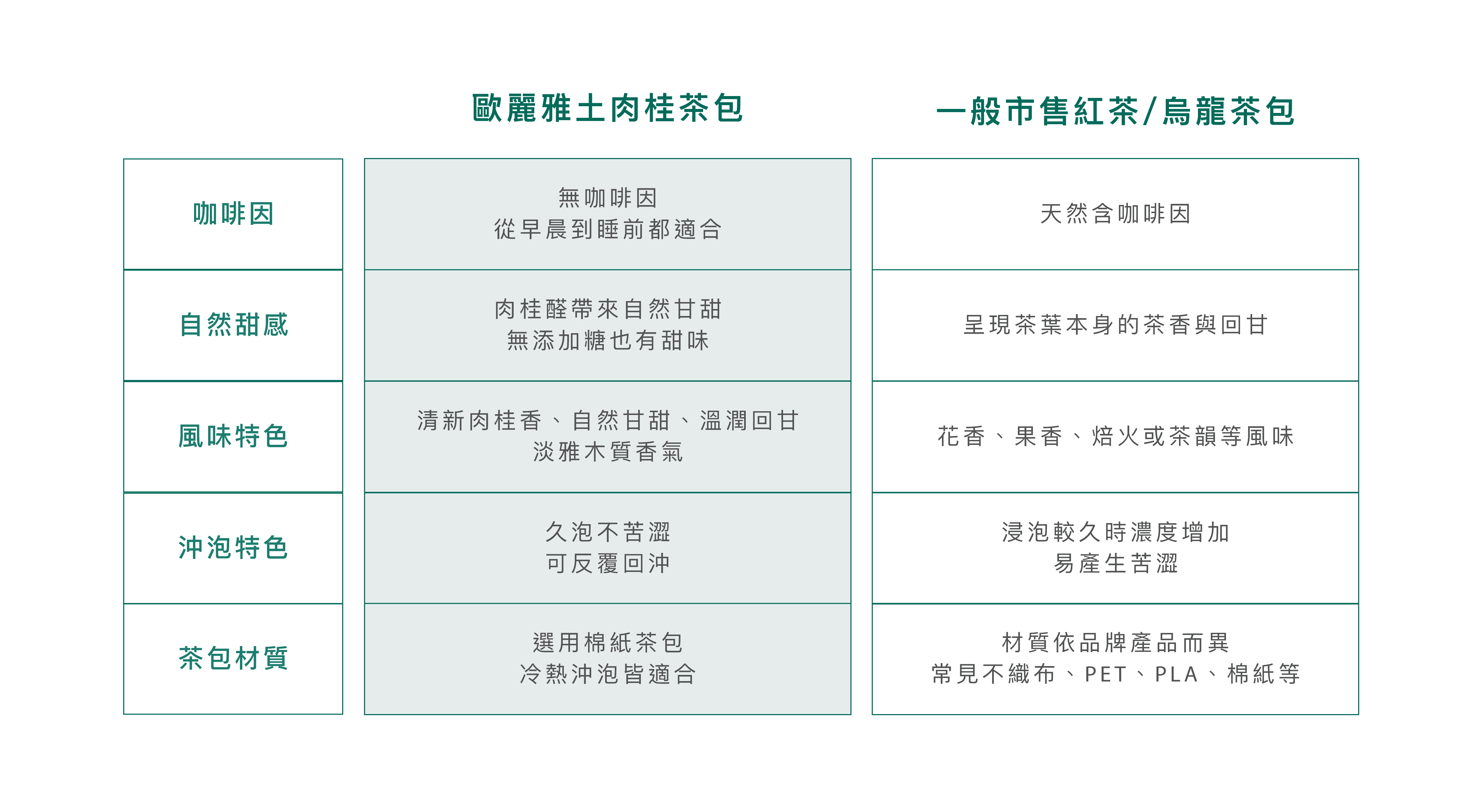 比較圖