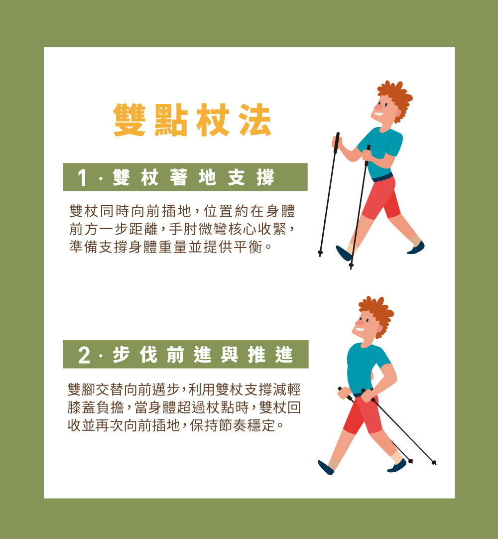 雙杖健走杖正確使用示意圖,與單支健走杖不同,雙杖有效支撐身體重量並保持平衡、節奏穩定。