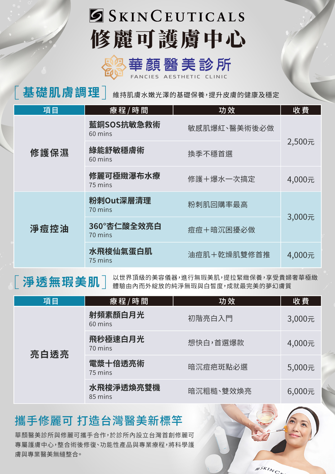 修麗可護膚中心與華妍醫美診所共同推出的基礎肌膚調理與淨透亮白課程清單,主打將科學護膚與專業醫美無縫整合。 「基礎肌膚調理」專區包含藍銅舒緩穩膚、修麗可極緻瀑布水療等修護保濕專案,以及粉刺清理、杏仁酸全效亮白、水飛梭等淨痘控油保養。 「淨透無瑕美肌」專區提供射頻與飛秒素顏亮白課程、電漿十倍透亮術、水飛梭淨透煥亮雙機,幫助改善暗沉並提升肌膚平滑光澤度。