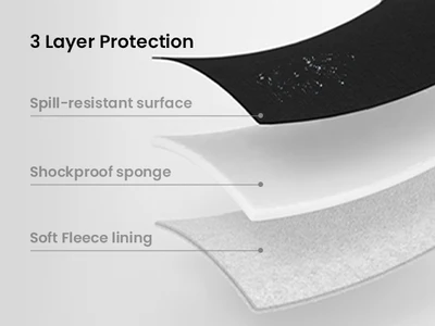 Three layers of water-resistant material