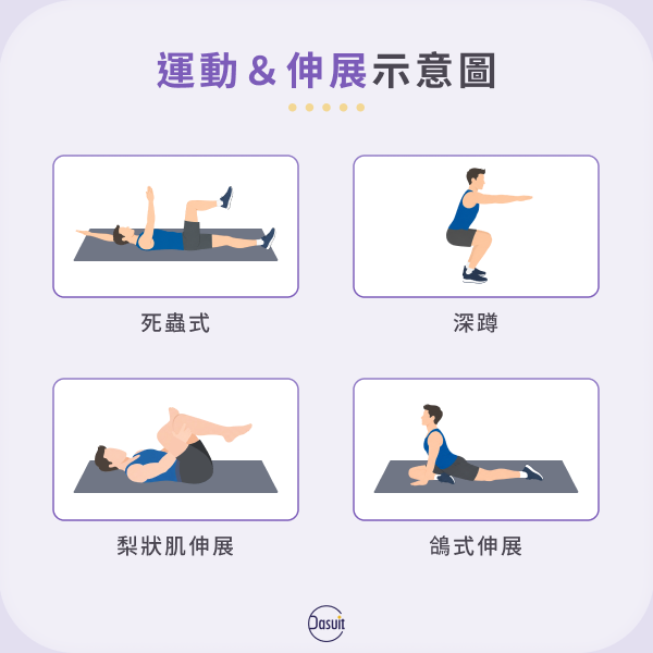 運動伸展示意圖