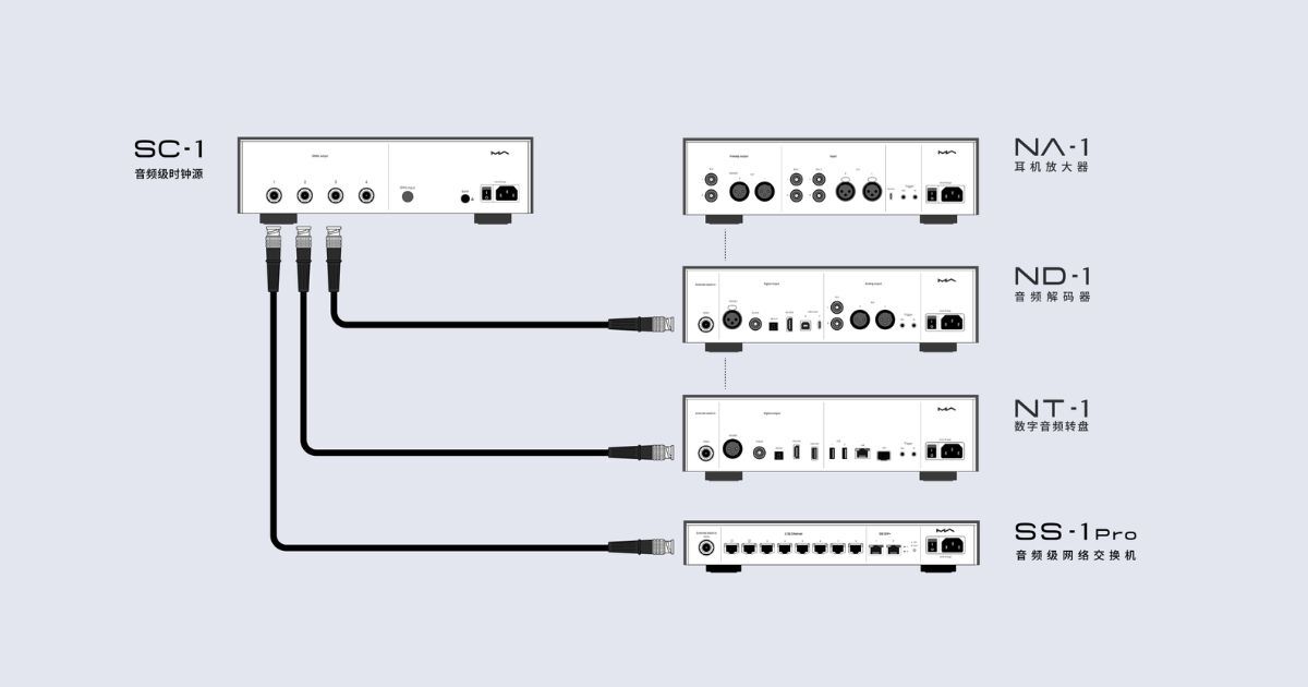 Matrix Audio 銀銅 Hi-Fi 時鐘線