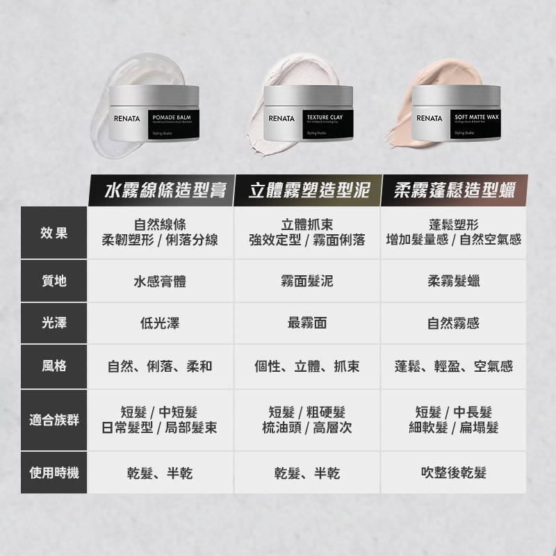 RENATA蕾娜塔 ROCK造型髮臘系列 80g 公司貨【AK036】