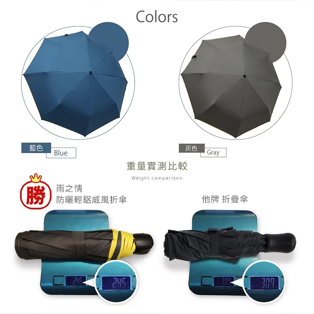 防曬輕鋁威風折傘顏色展示藍色和灰色及重量實測雨之情優於他牌傘