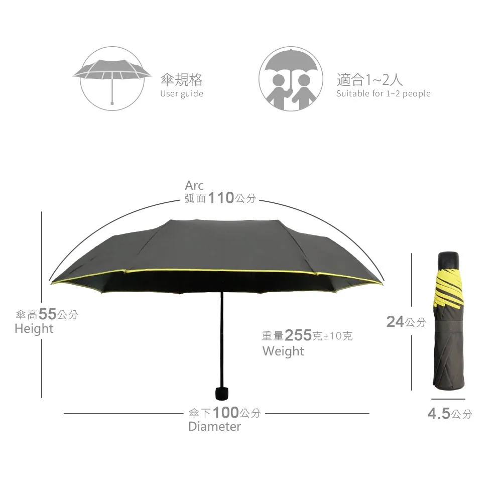 傘規格:適合1-2人。傘弧面:110公分,傘高:55公分,傘下:100公分。重量:255克±10克。收納規格:24*4.5公分。