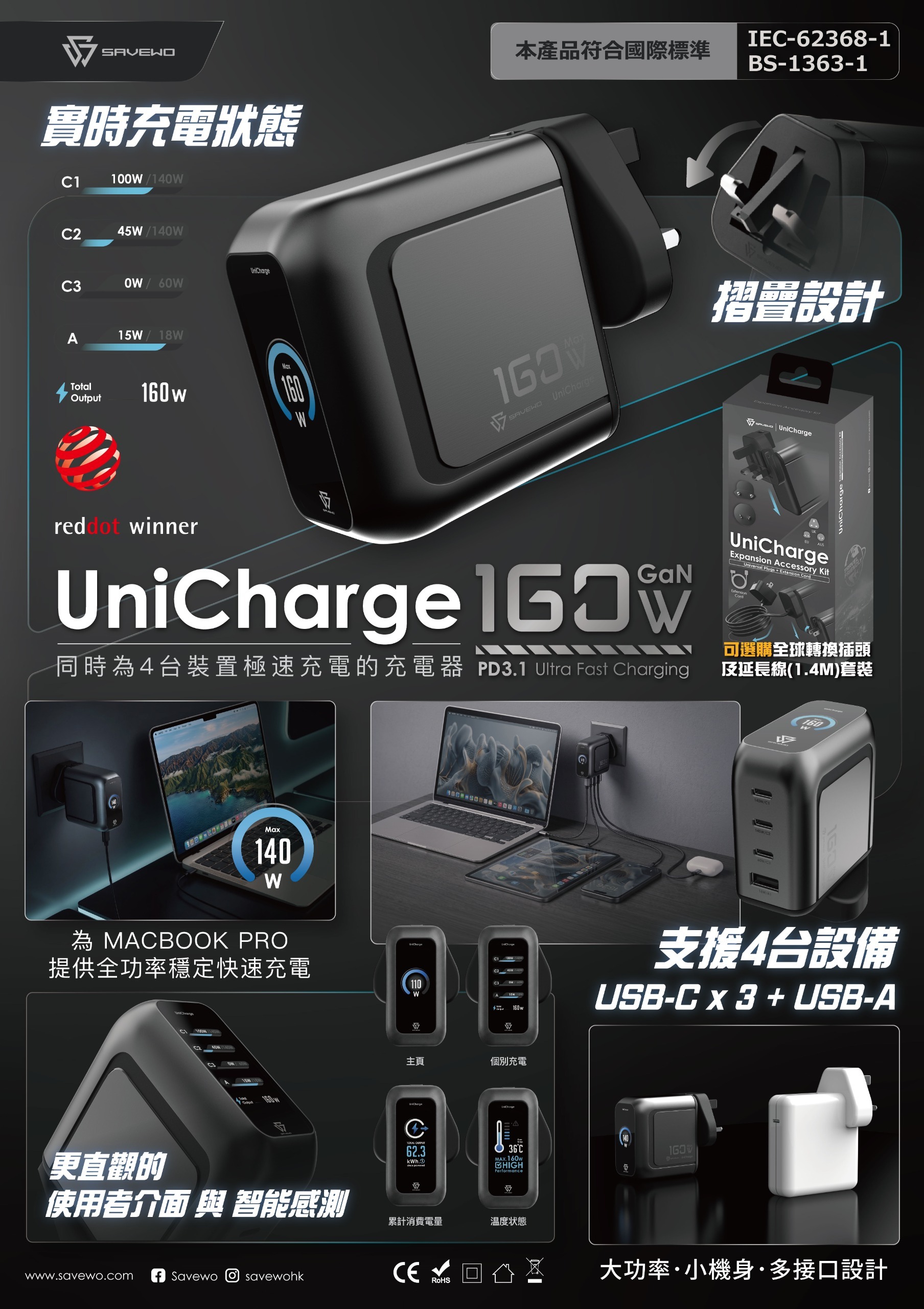 SAVEWO UniCharge 160 GaN 高功率智能充電器