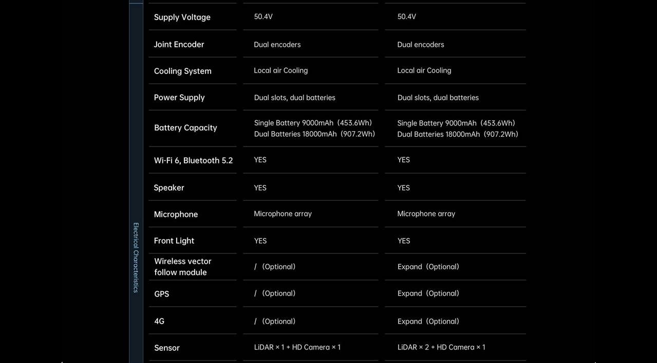 Unitree A2,Unitree A2-PRO,Unitree ,宇樹,A2,A2-PRO