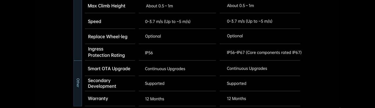 Unitree A2,Unitree A2-PRO,Unitree ,宇樹,A2,A2-PRO