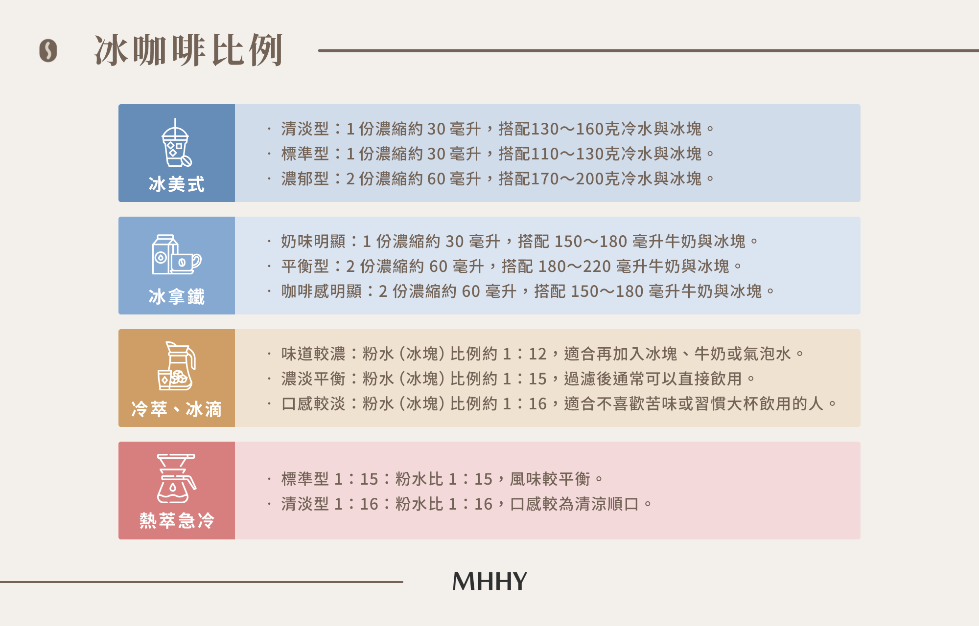 冰咖啡比例