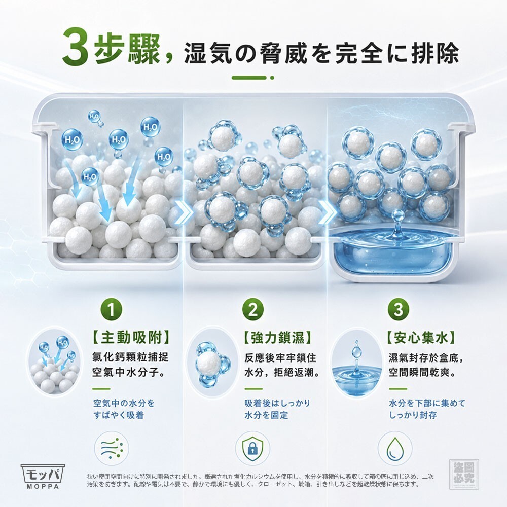日本モッパ-梅雨季救星 氯化鈣除濕魔盒3入組