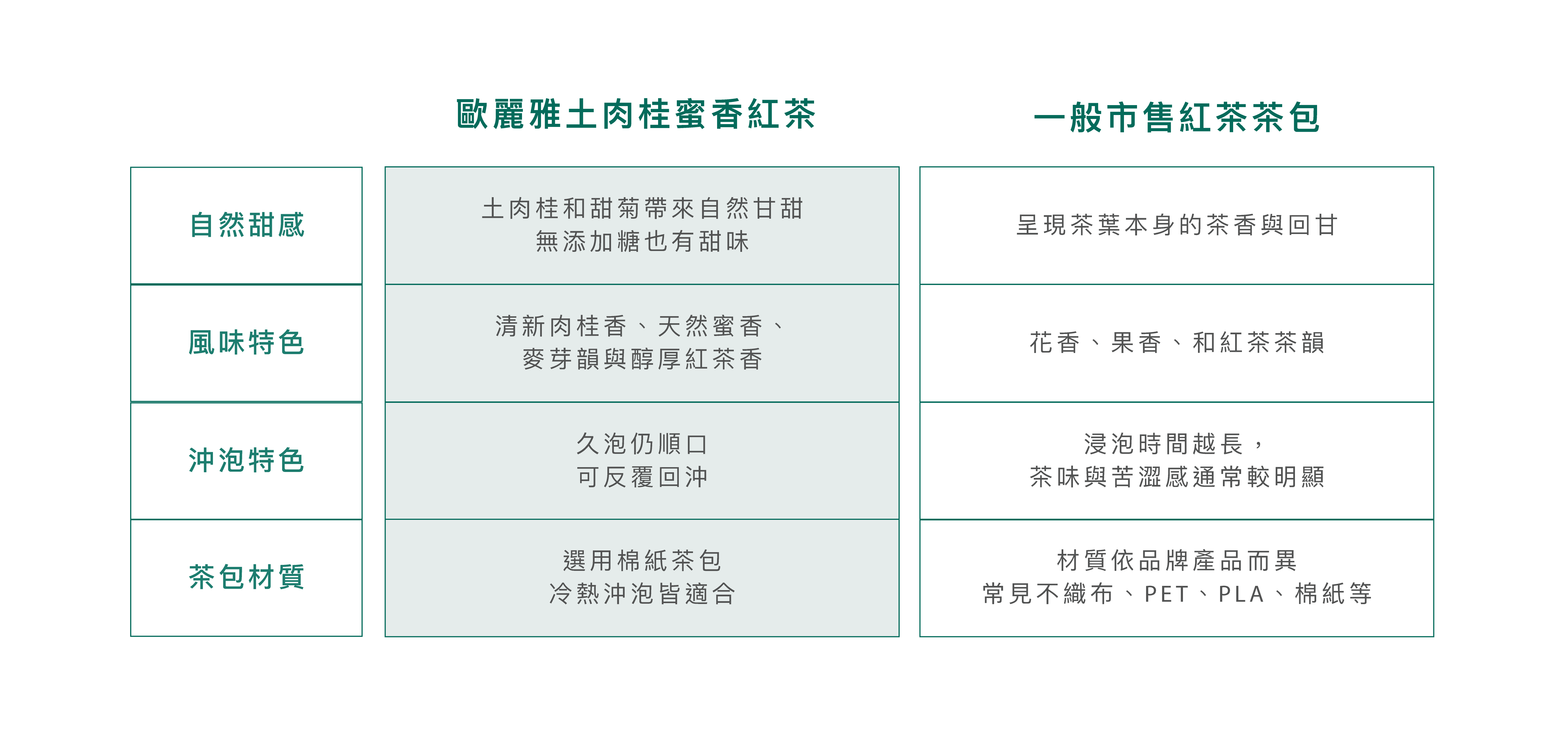 比較圖