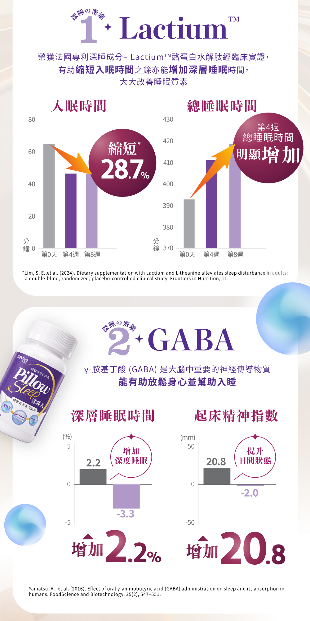 Revive維再生深睡丸30粒包裝 含專利Lactium GABA香蜂草萃取 有助加快入睡提升睡眠質素 無添加不含藥性不會依賴 日本製造