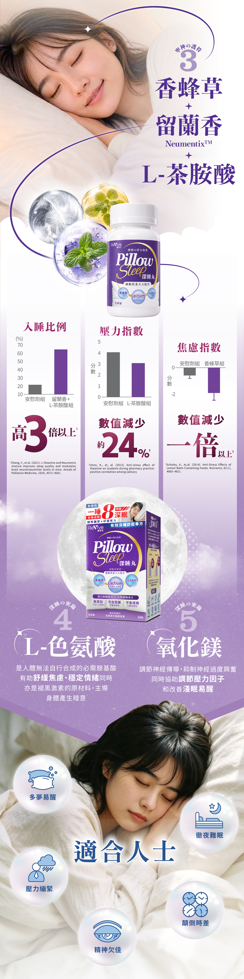 維再生深睡丸30粒 專利Lactium助眠配方 GABA香蜂草 無藥性無依賴 日本製造