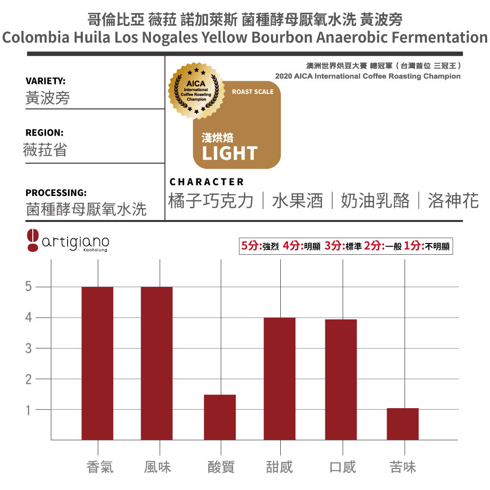 橘子巧克力｜哥倫比亞 薇菈 諾加萊斯 菌種酵母厭氧水洗 黃波旁｜直火烘焙｜手沖精品咖啡豆