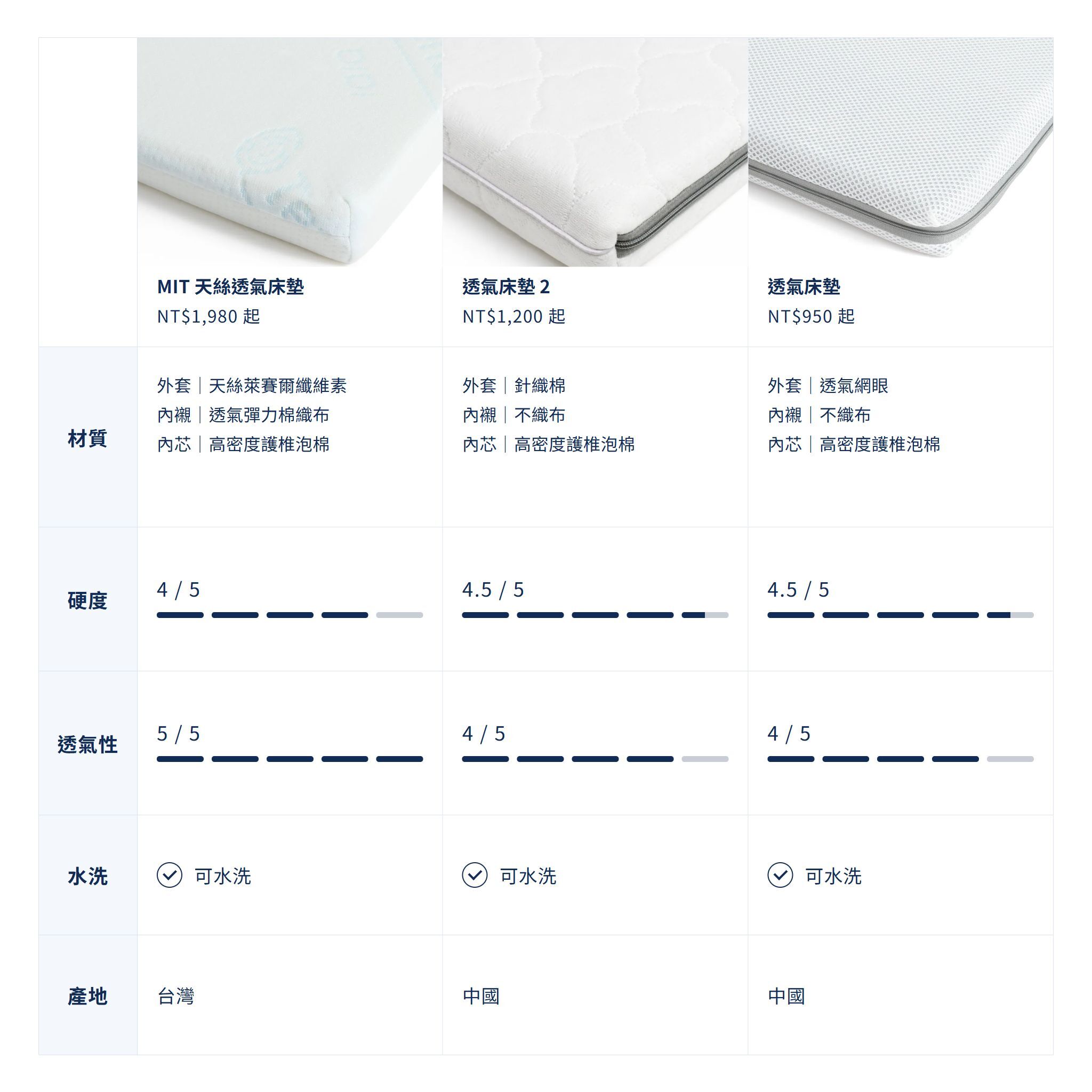 DIDI 嬰兒床款式差異比較圖