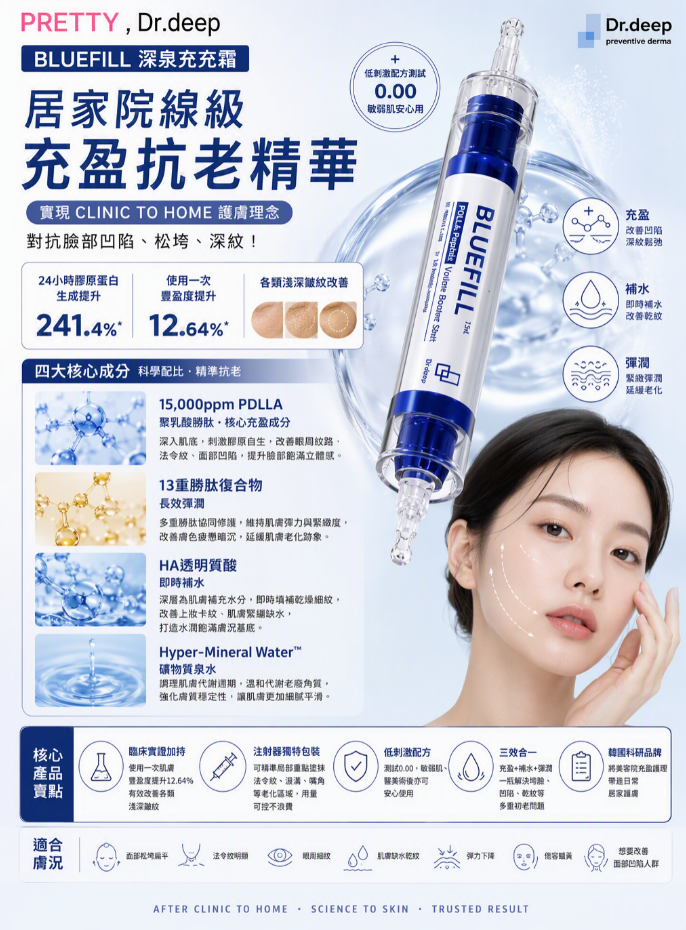 US12 Dr.deep BLUEFILL 深泉充充霜 10ml  $288/1支 $456/2支