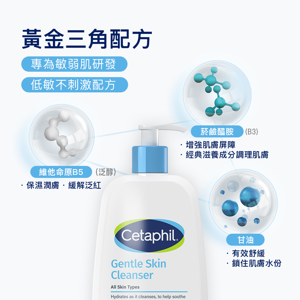 舒特膚溫和潔膚乳蘊含專為敏弱肌研發的低敏黃金三角配方,結合菸鹼醯胺(B3)、維他命原B5與甘油,幫助增強肌膚屏障、保濕潤膚並鎖住肌膚水分。