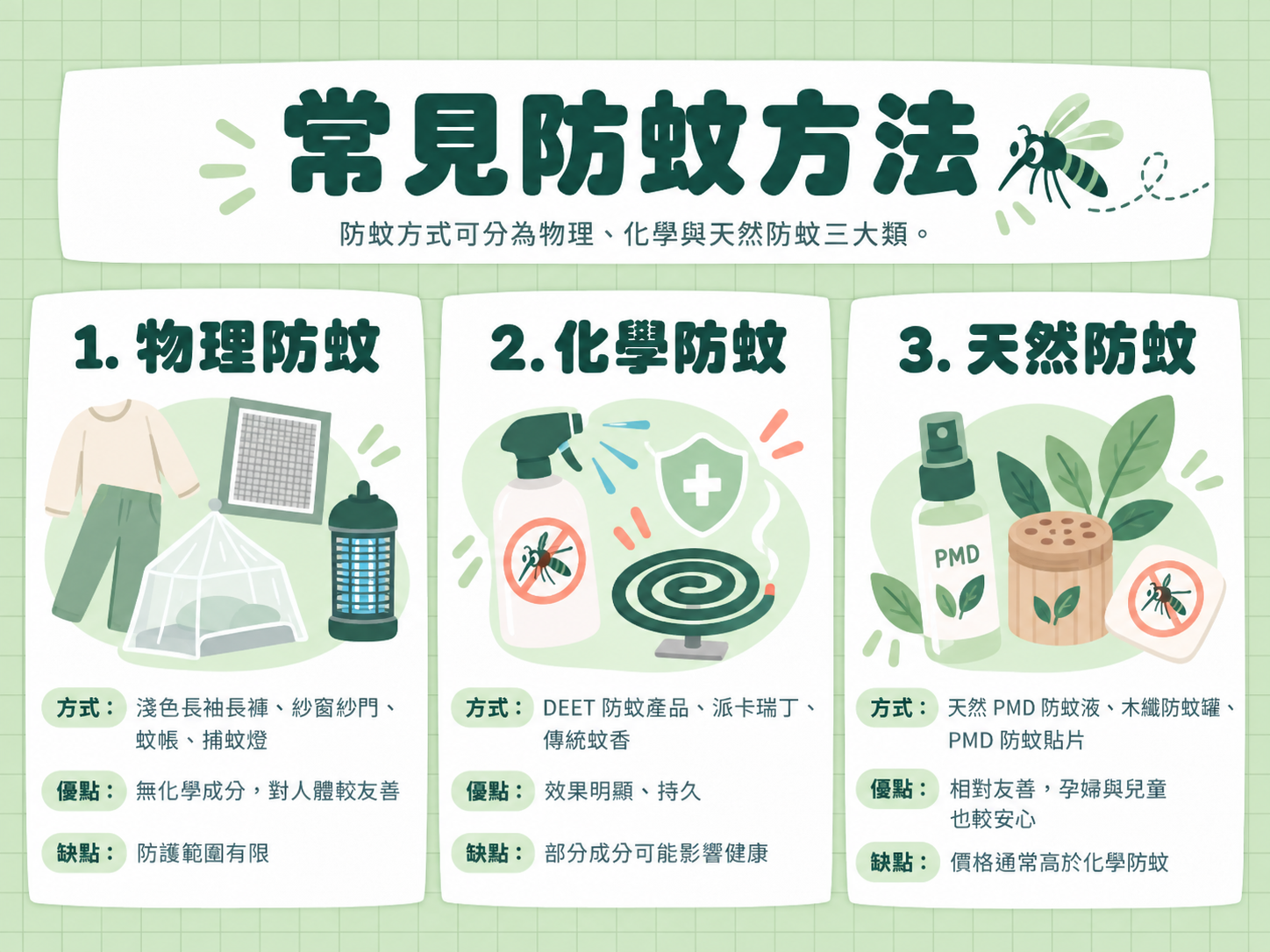 常見防蚊方法大公開：物理、化學與天然防蚊三大類優缺點比較