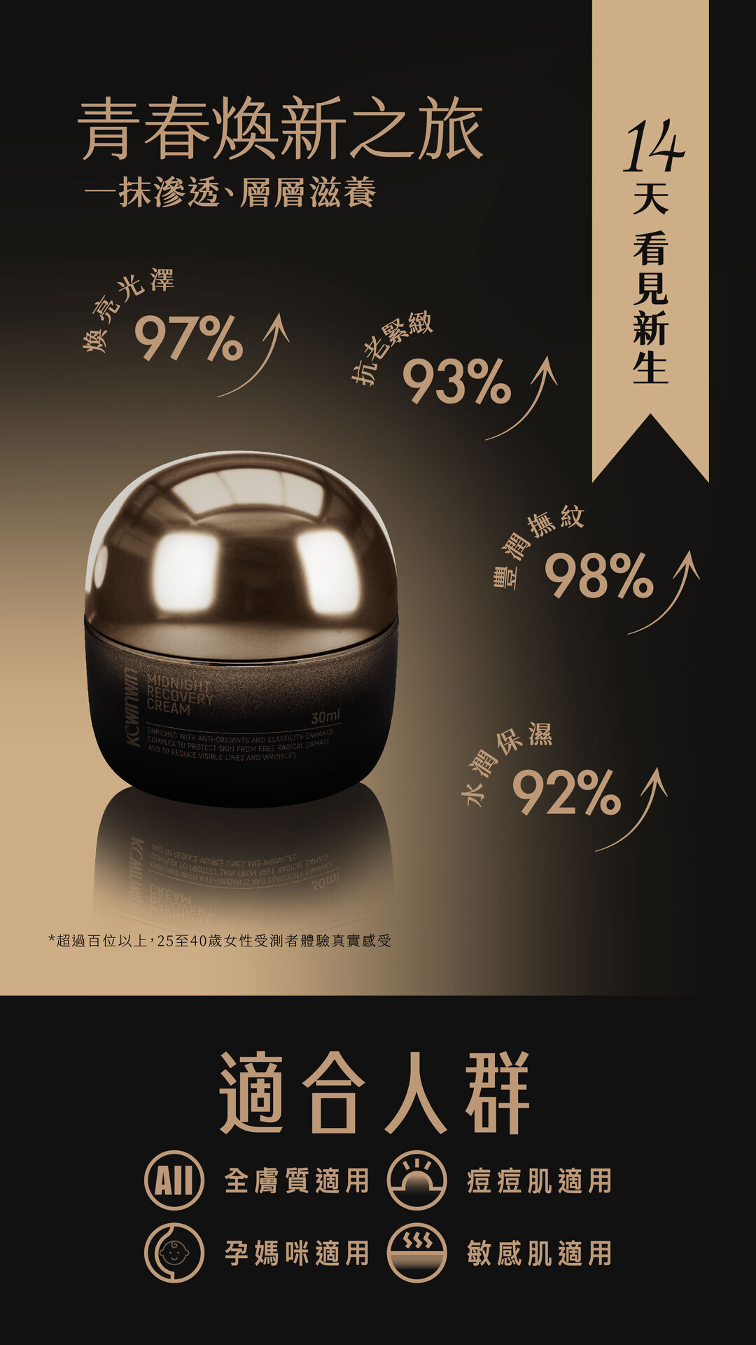 【KCWINWIN】玻色因熬夜霜(30ml/罐)