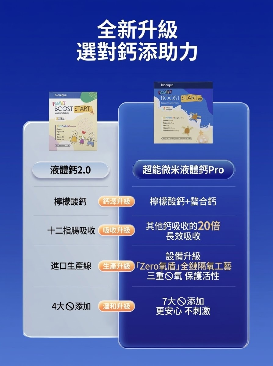 **直播試用價：$298@** 澳洲 高效吸收 超能微米 液體鈣 PRO版（1盒30條）