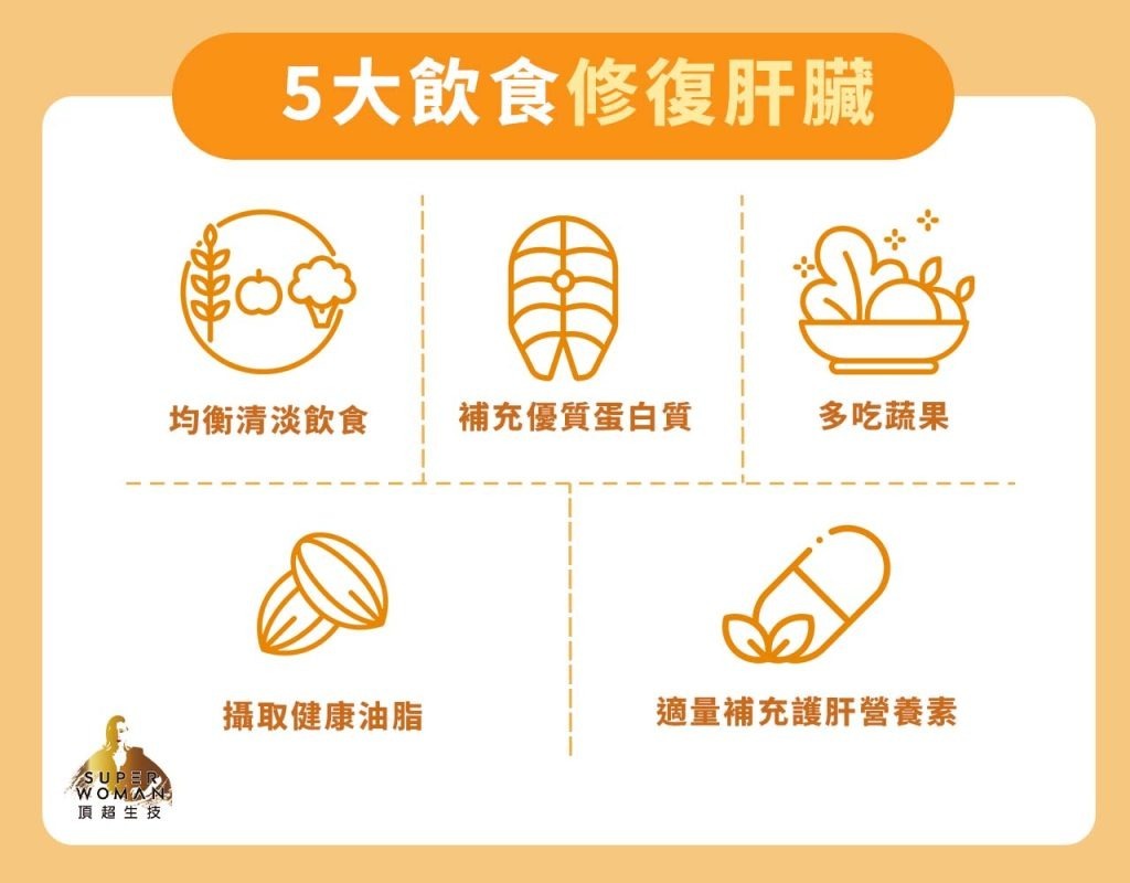 5大飲食修復肝臟