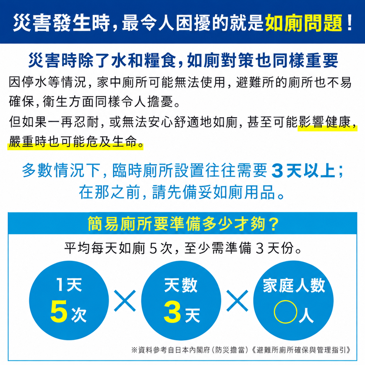 體積迷你輕巧好收納，外出、避難皆好收納在行李或防災包裏，以備不時之需。 ●不只災害時，在日常生活中也能派上用場！ –地震、颱風、停電、停水等緊急時刻 –長途塞車、露營、釣魚、登山等戶外活動 –醫療照護、孕婦行動不便或臨時需求時 –高齡者夜間起身不便的臨時使用