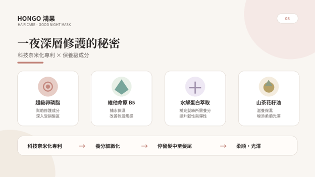 一夜深層修護的秘密:科技奈米化技術與保養級成分