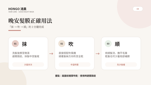 晚安髮膜正確用法:「抹→吹→順」約3分鐘完成