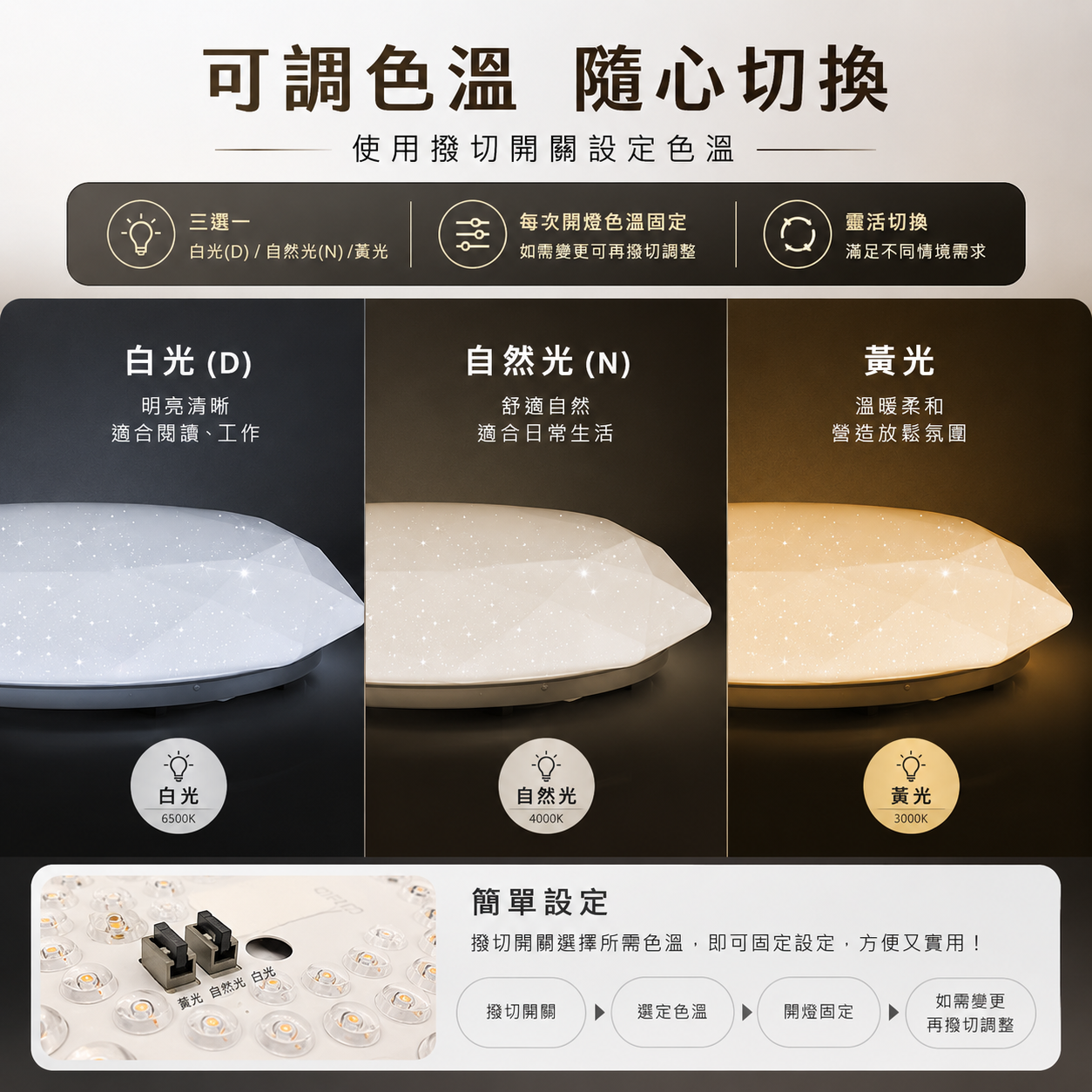 JOYA 雙北免費安裝 台灣製造 閃耀水晶款 LED吸頂燈 50W 75W 播切/壁切/遙控 3色吸頂燈 臥室房間專用