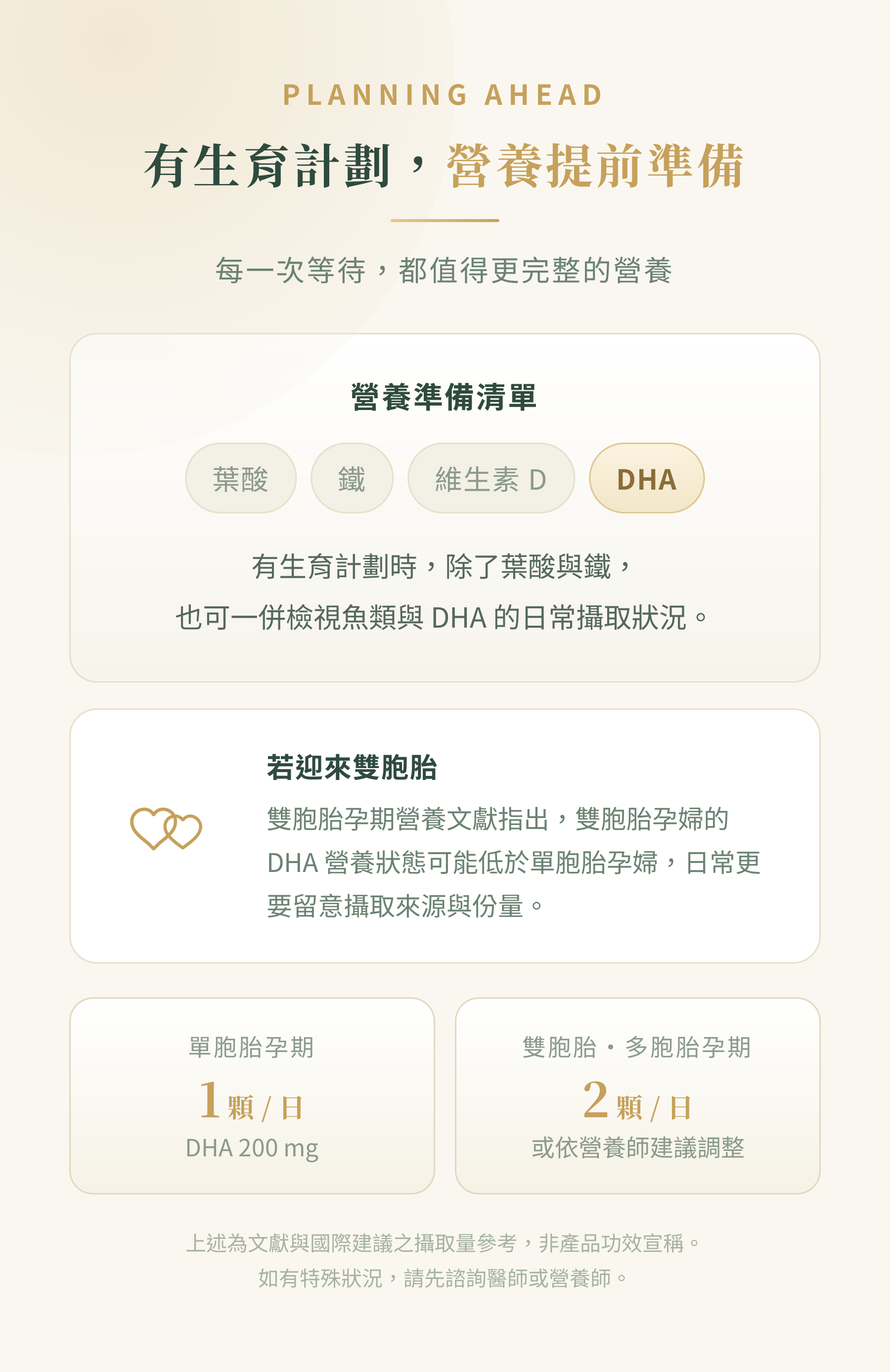 藻蘊寶 每顆DHA 200mg含量說明