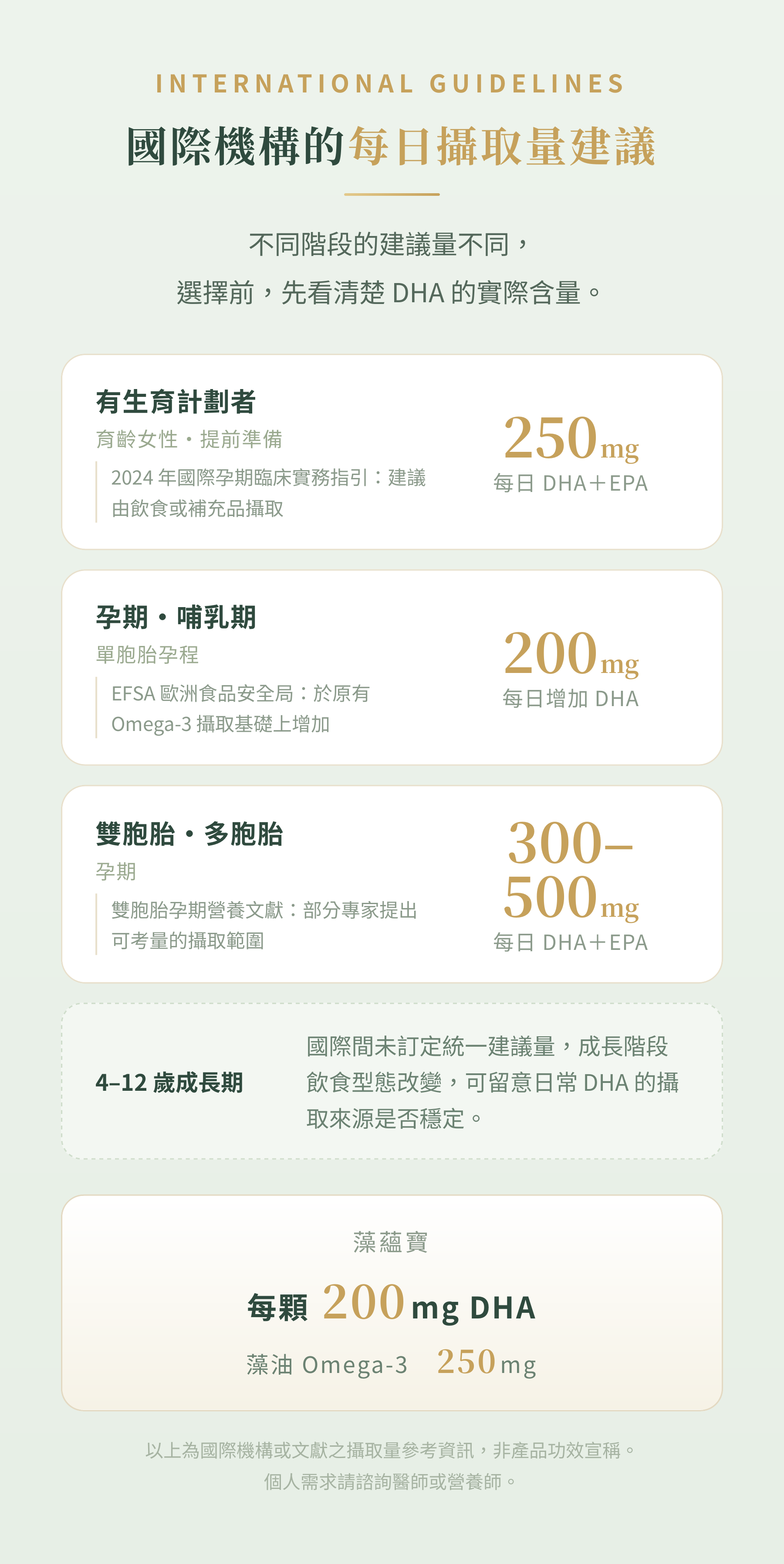 藻蘊寶 80% rTG高濃度DHA藻油說明