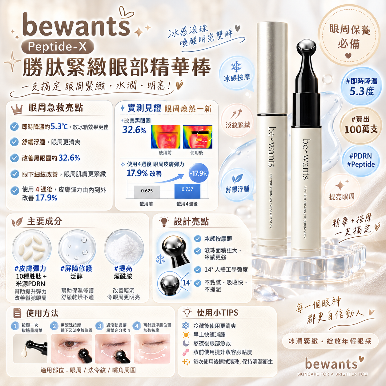 【直播】bewants LX081703 Peptide-X 緊緻眼部精華棒