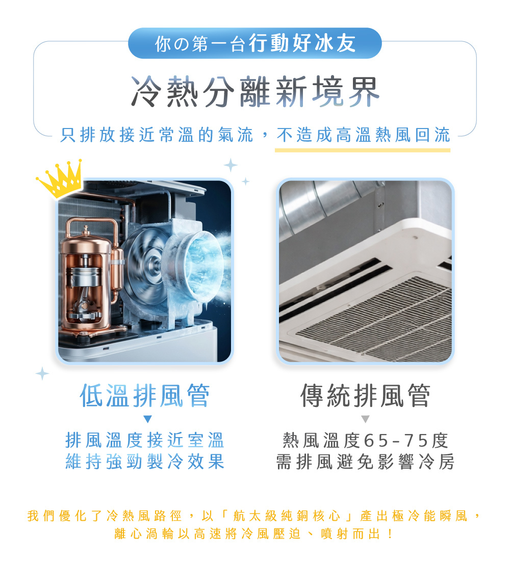 【SANSUI山水】極凍方｜極冷冰鋒行動冷氣/移動式冷氣/移動空調 SAC-30NE