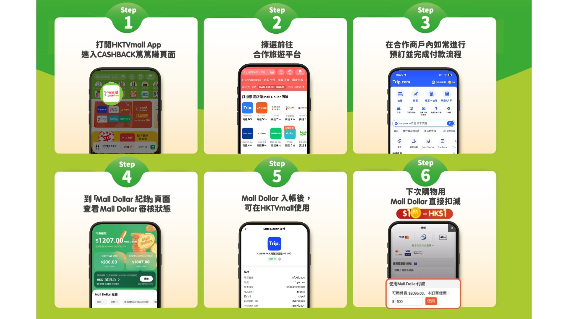 CASHBACK 篤篤賺六步流程：打開 HKTVmall App、揀選合作旅遊平台、如常預訂付款、查看 Mall Dollar 審核狀態、Mall Dollar 入帳、下次購物直接扣減