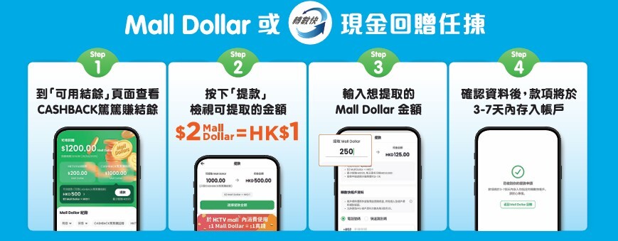 Mall Dollar 經轉數快提取現金四個步驟，$2 Mall Dollar 兌換 HK$1