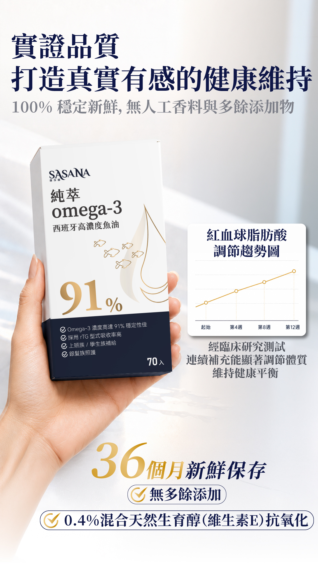 臨床實證能顯著調節體質，具備36個月新鮮保存，無人工香料並添加天然維生素E維持魚油抗氧化