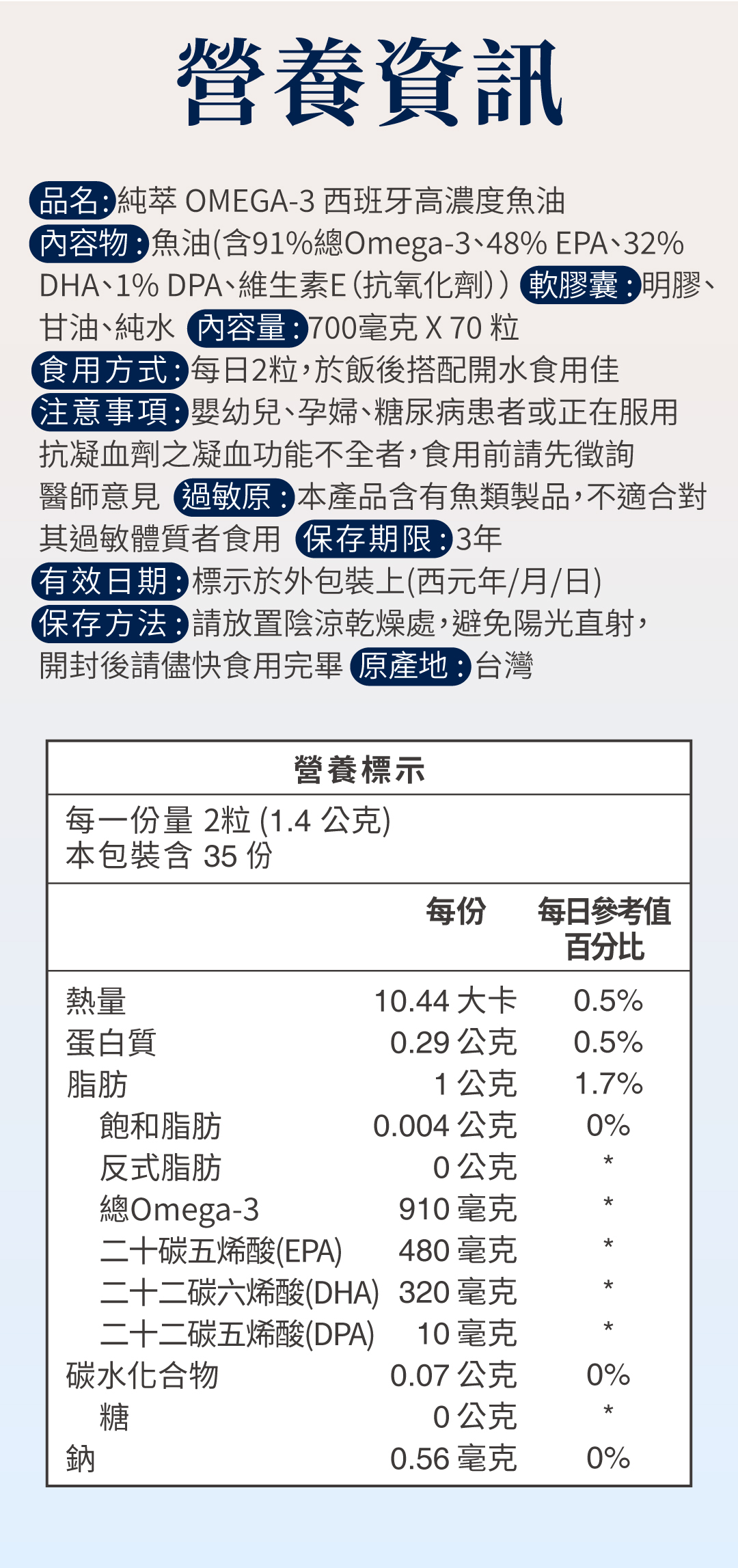 Sasana純萃Omega-3西班牙高濃度魚油詳細營養資訊與成分標示，每份含910毫克Omega-3