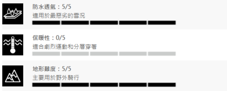 【HORSEFEATHERS】Nelson Pants (relaxed) 常規版雪褲 (20K/20K)-防水透氣:5/5 適用於最惡劣的雪況,地形難度:5/5 主要用於野外騎行
