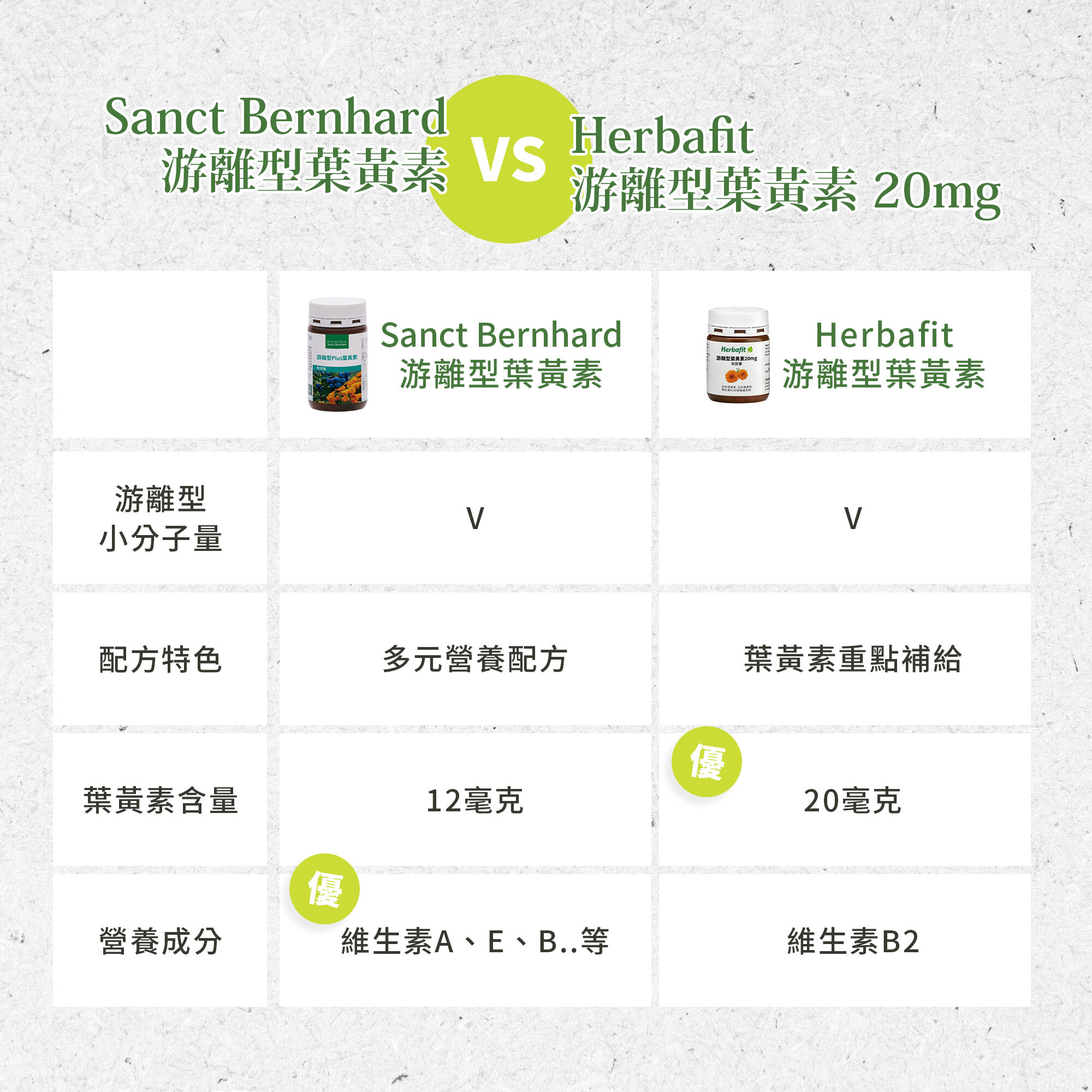 游離型 Plus 葉黃素軟膠囊 (90顆/罐)