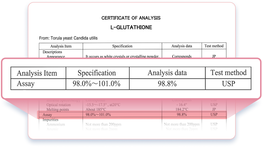 豐傑醇漾容，穀胱甘肽濃度達98%數據圖示