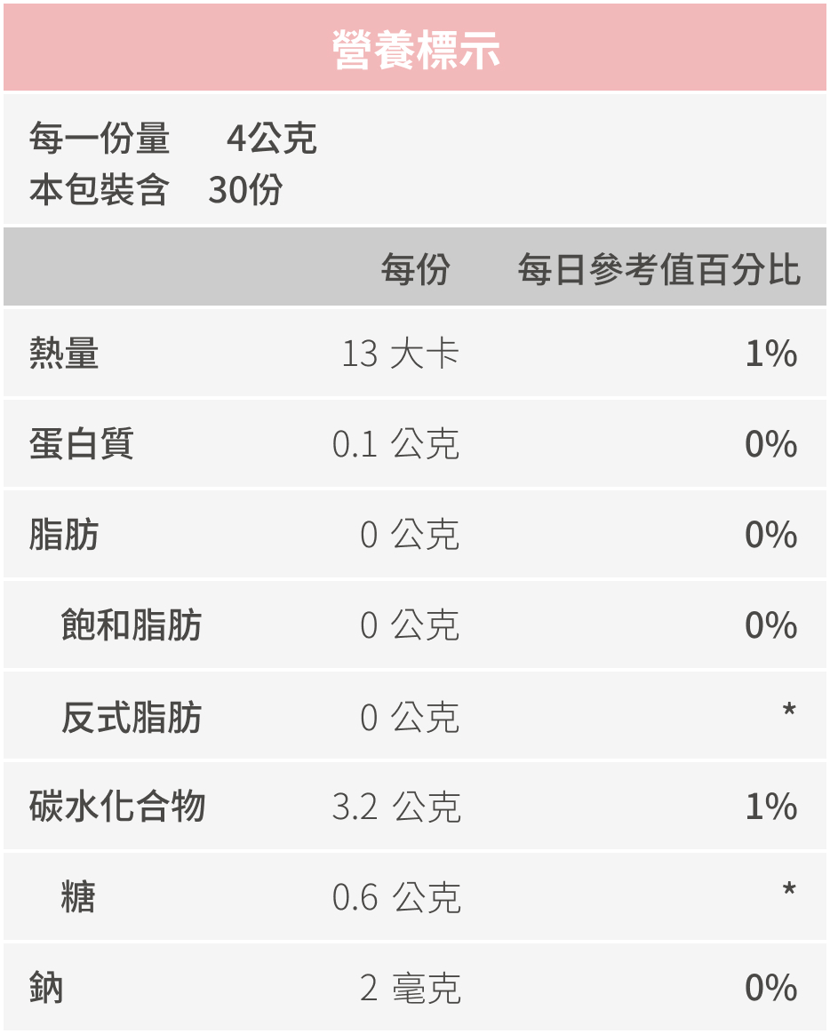 豐傑醇漾容(一般版)，全成分與營養標示圖