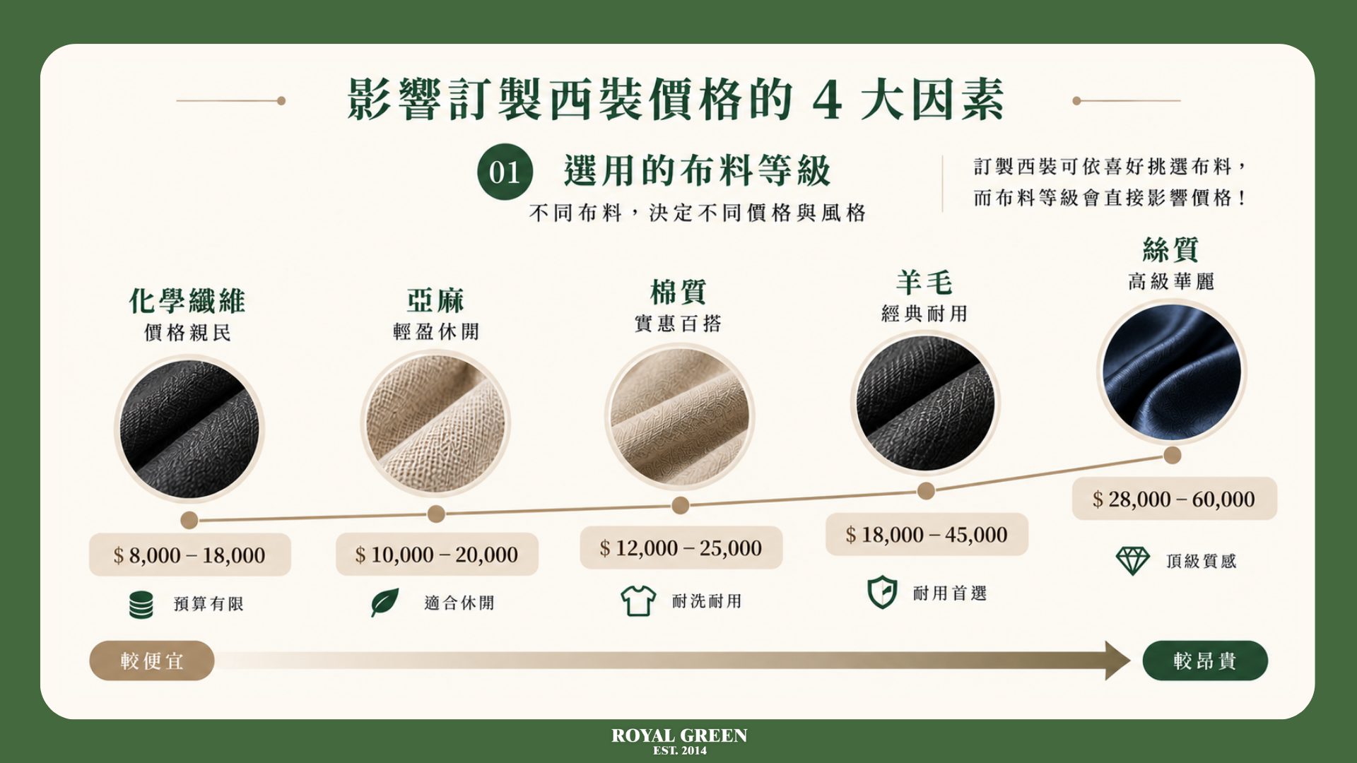 西裝材質