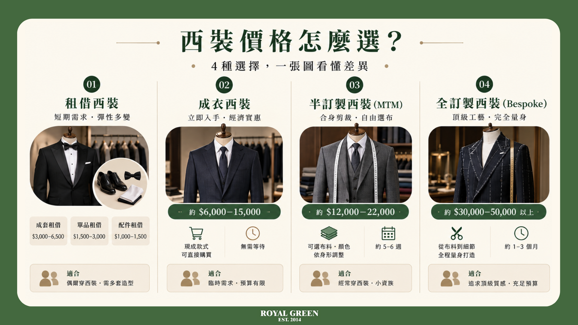西裝價格